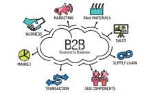 b2b marketing strategy
