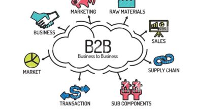 b2b marketing strategy